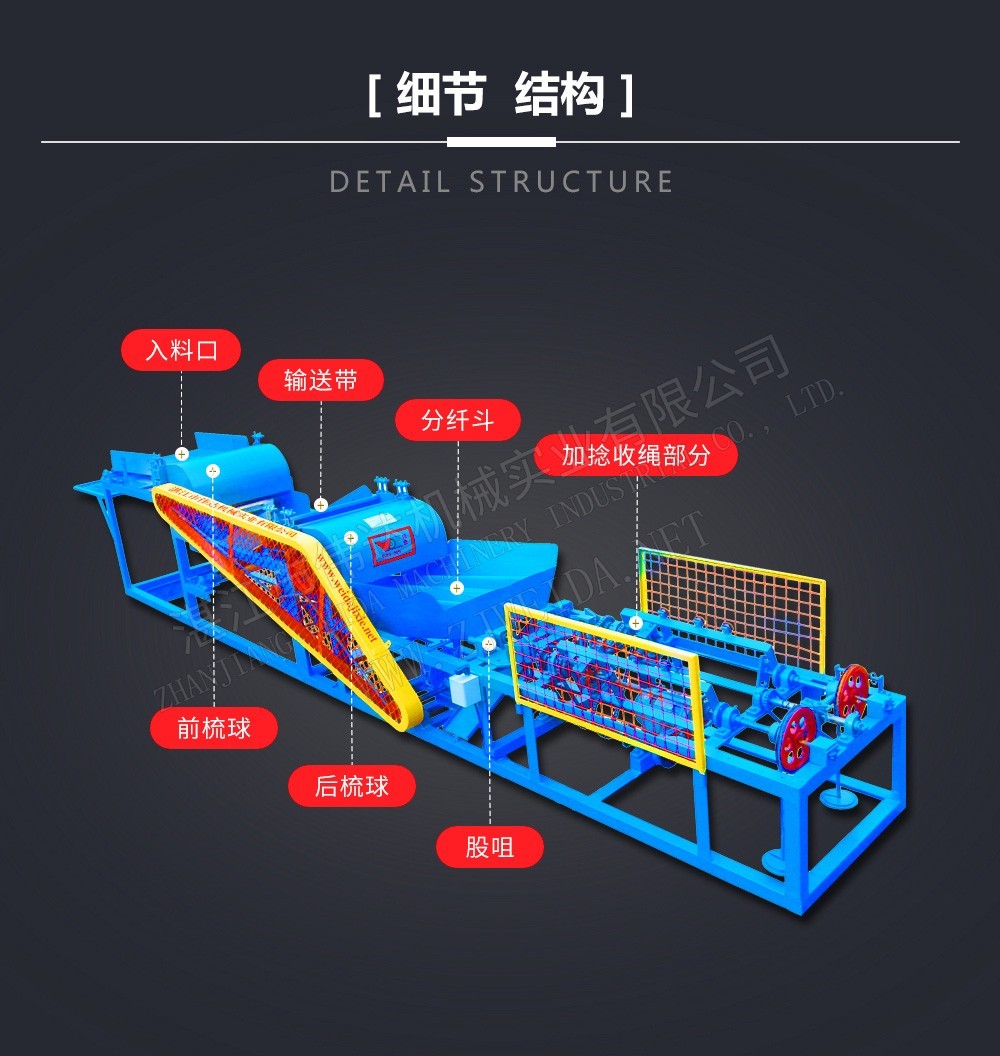 Short fiber rope making machine